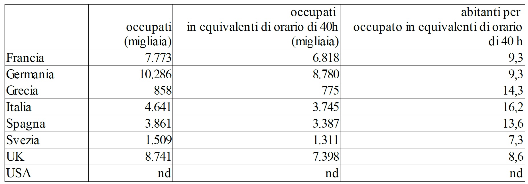 tabella4